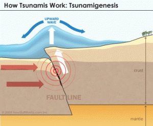 tsunami-formation